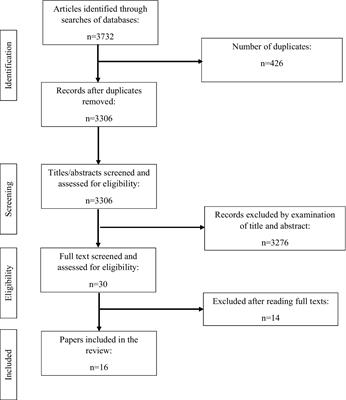 The role of self-compassion in diabetes management: A rapid review